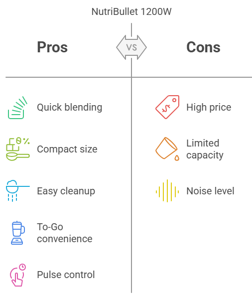 nutribullet 900 vs 1200