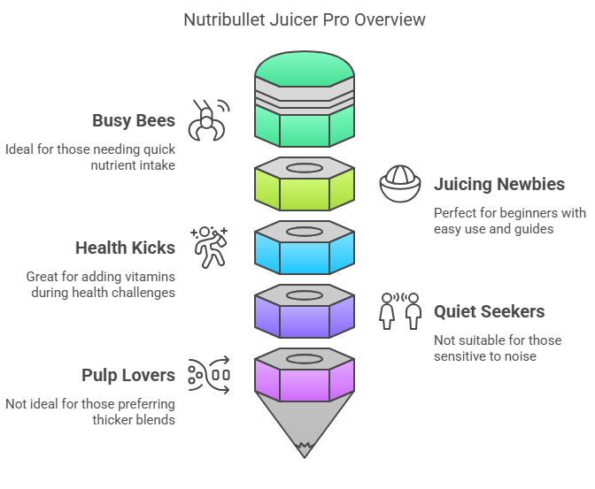 nutribullet juicer pro